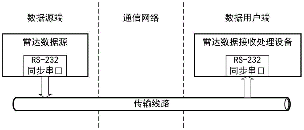 一种在线检测雷达数据传输时延装置及检测方法与流程