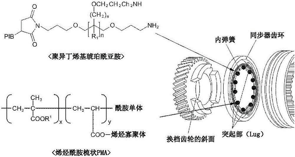 具有增强的摩擦性能且能够改善燃料效率的手动变速器油组合物的制作方法