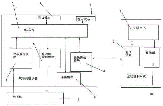 一种嵌入式数字化油田节能测控系统的制作方法