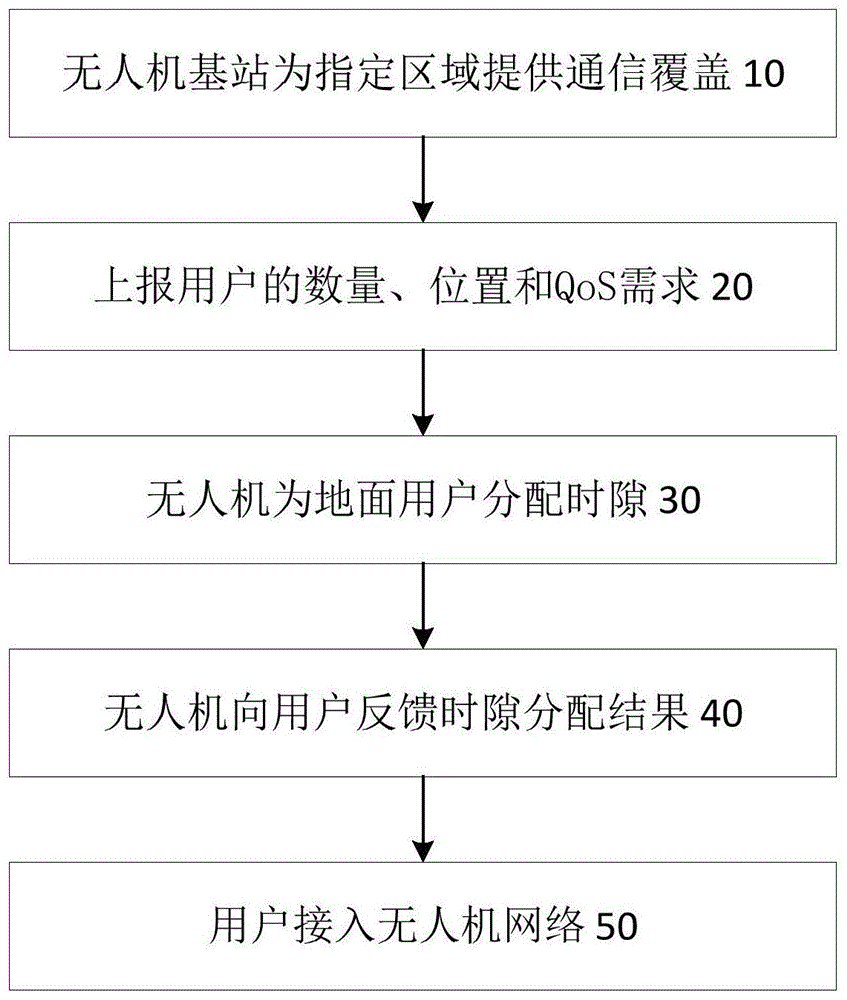 一种基于启发式算法的无人机盘旋半径优化方法与流程