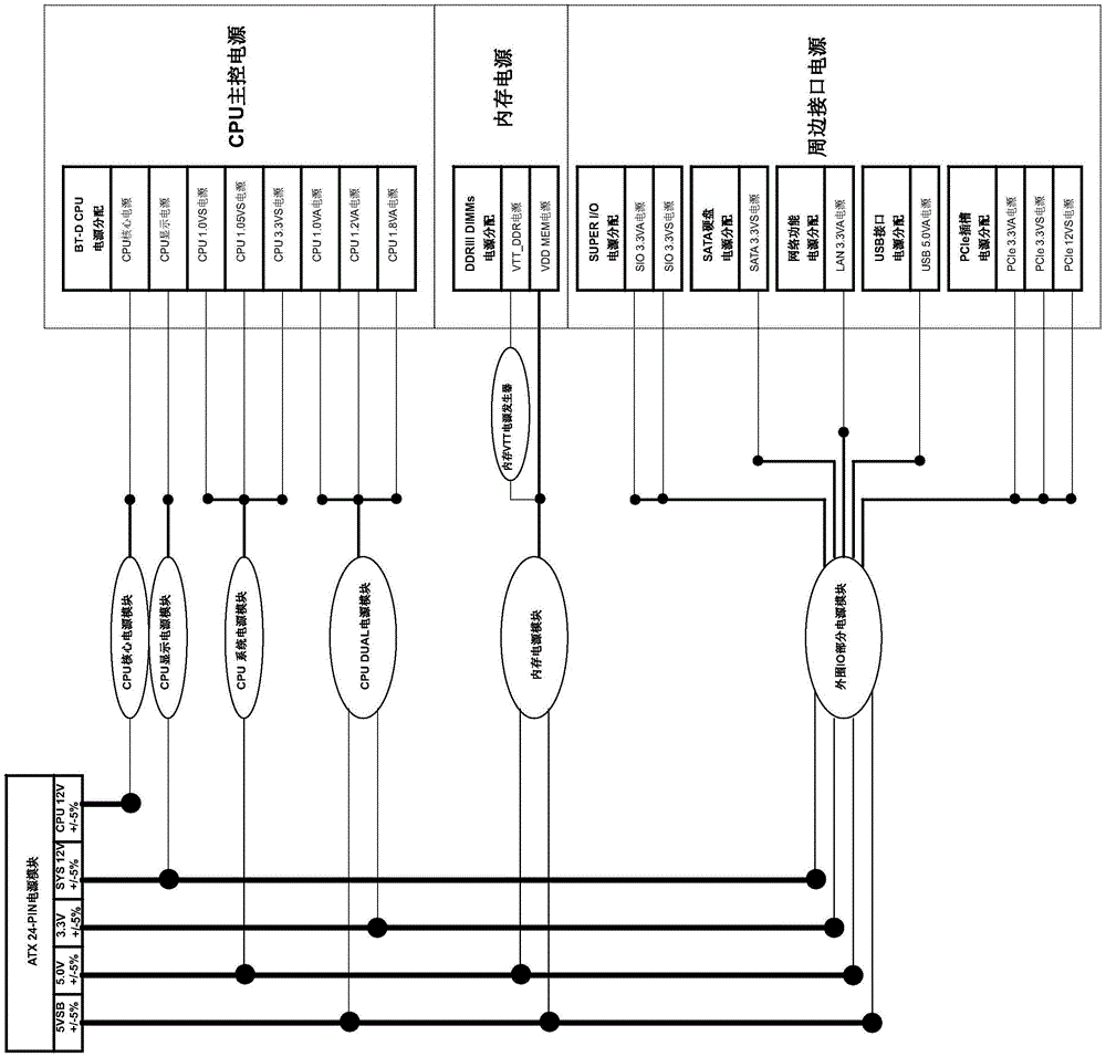 一种主板电源分配系统的制作方法