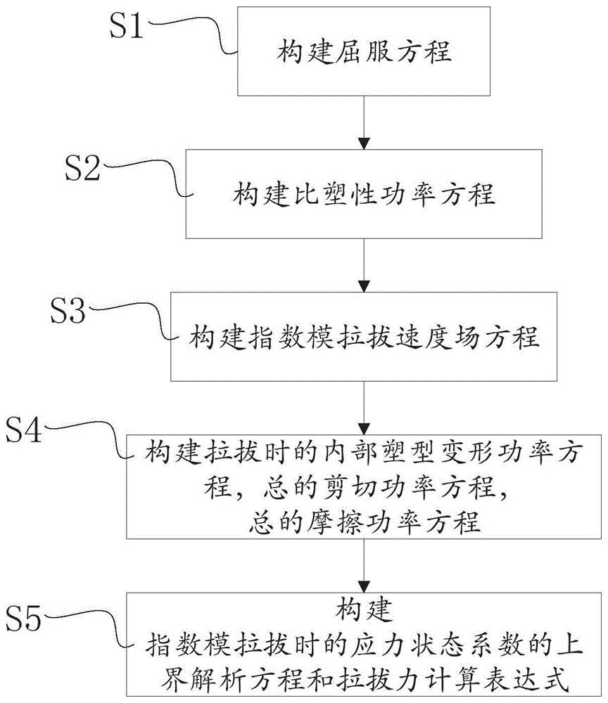 一种拉拔模具的工艺优化方法与流程