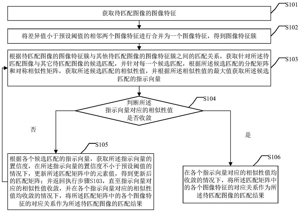 一种基于聚类的形变图的渐进式图匹配方法及装置与流程