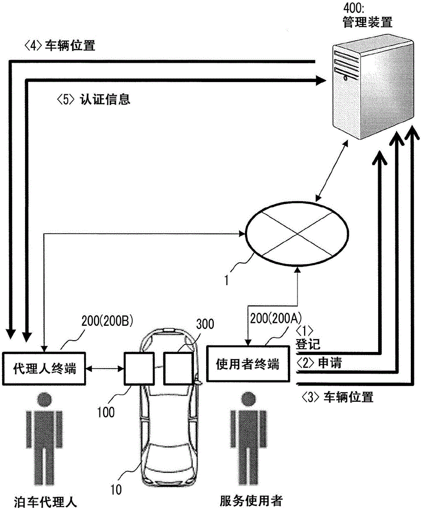 泊车辅助服务管理装置、代理人终端、管理方法及非暂时性计算机可读存储介质与流程