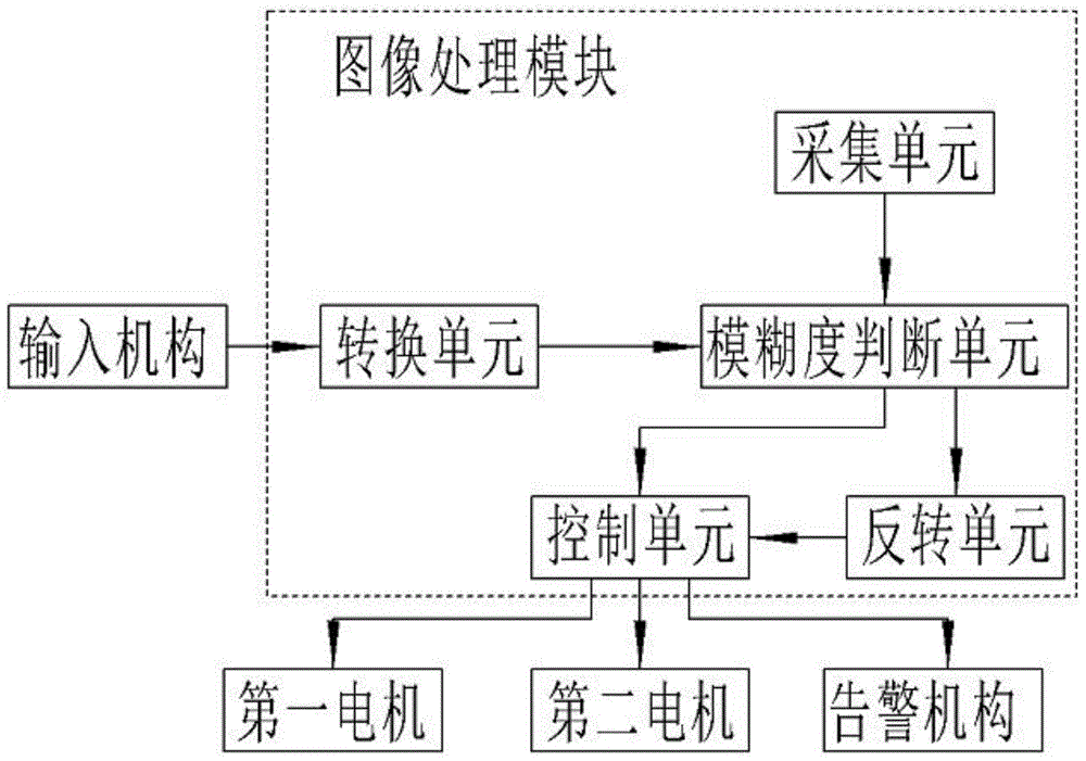 电子水准仪自动消除视差装置的制作方法