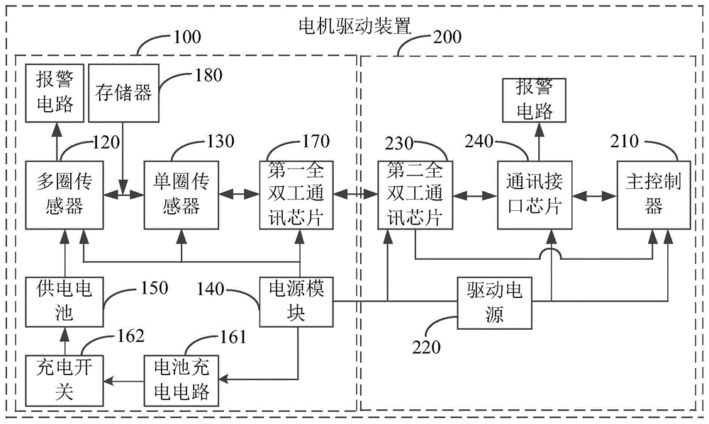 多功能编码器及电机驱动装置的制作方法