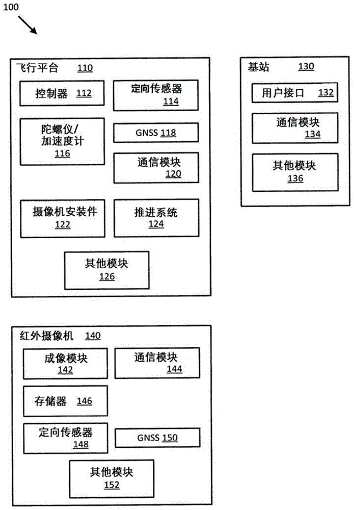 机载审查系统的制作方法