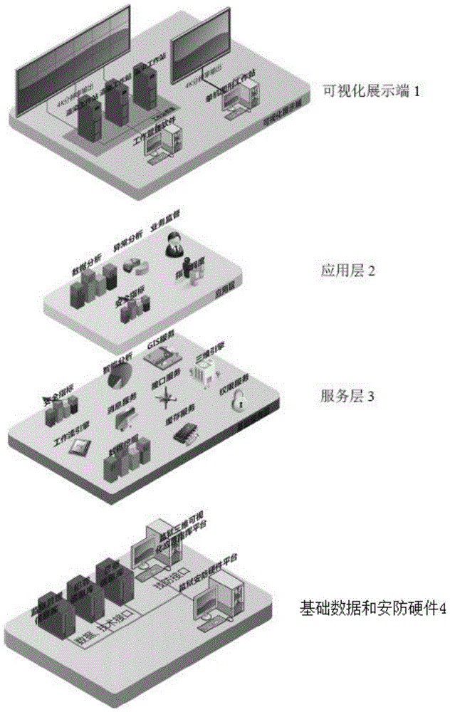 三维可视化应急指挥系统的制作方法