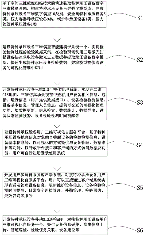 一种基于空间智能的特种承压设备用户三维可视化方法与流程