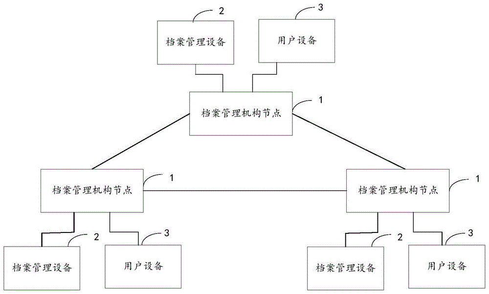 档案数据管理的系统的制作方法