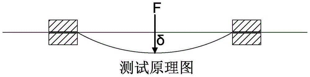 一种新型张拉膜结构膜面张力测试仪的制作方法