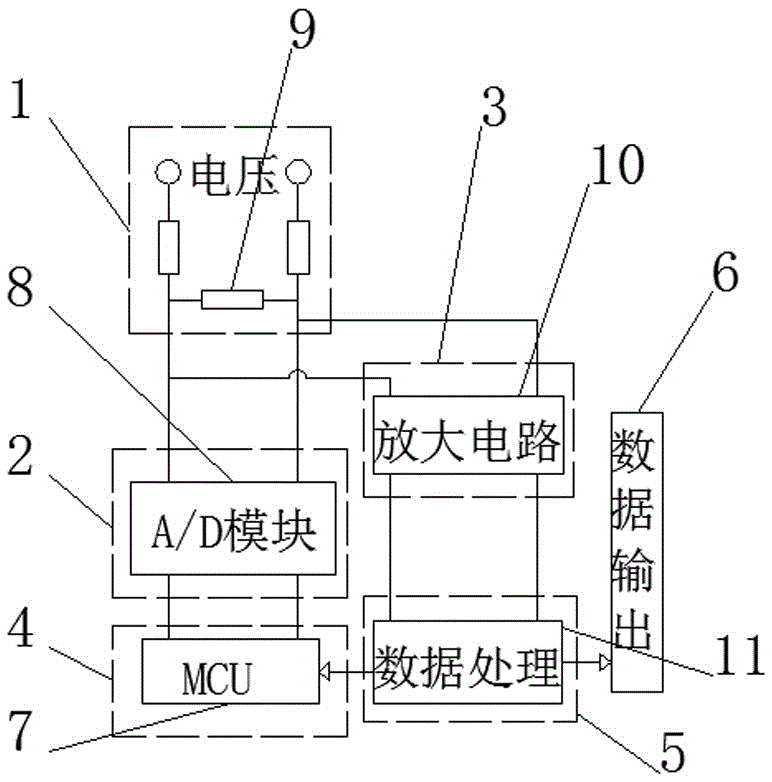 一种点阵液晶电力质量分析仪双采样系统的制作方法