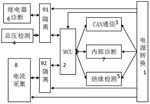 一种高压电路板的制作方法