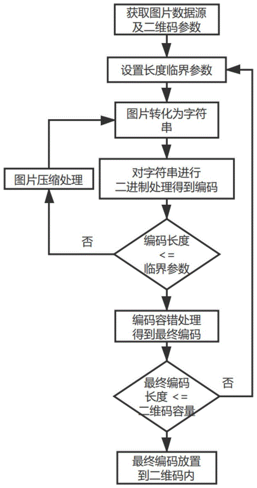 一种二维码内的图片存储方法与流程