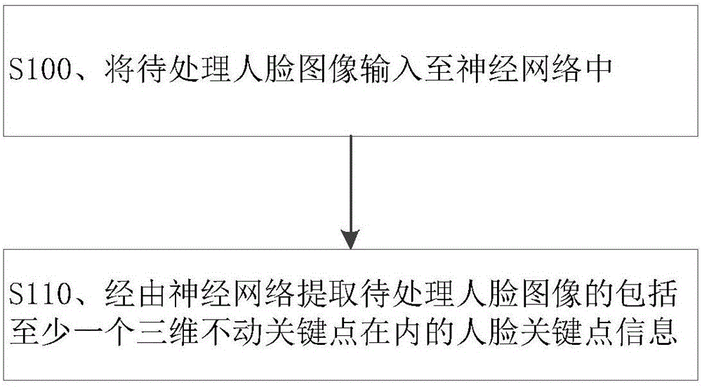 人脸图像处理方法、装置、电子设备、存储介质及程序与流程