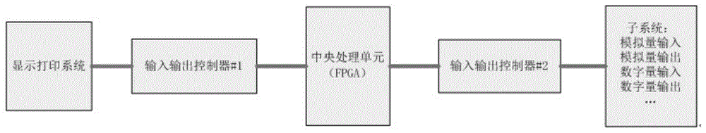 一种基于FPGA的核电站数字控制计算机系统架构的制作方法