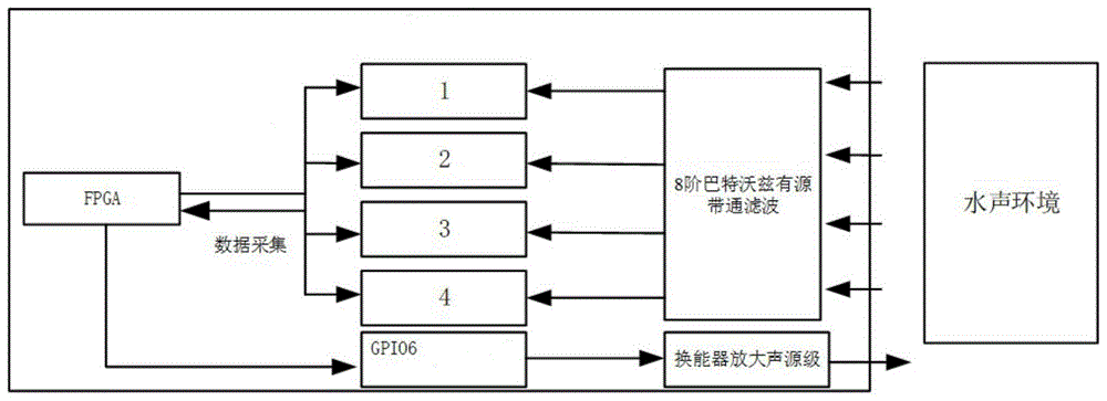 基于FPGA的96路AD信号采集装置的制作方法