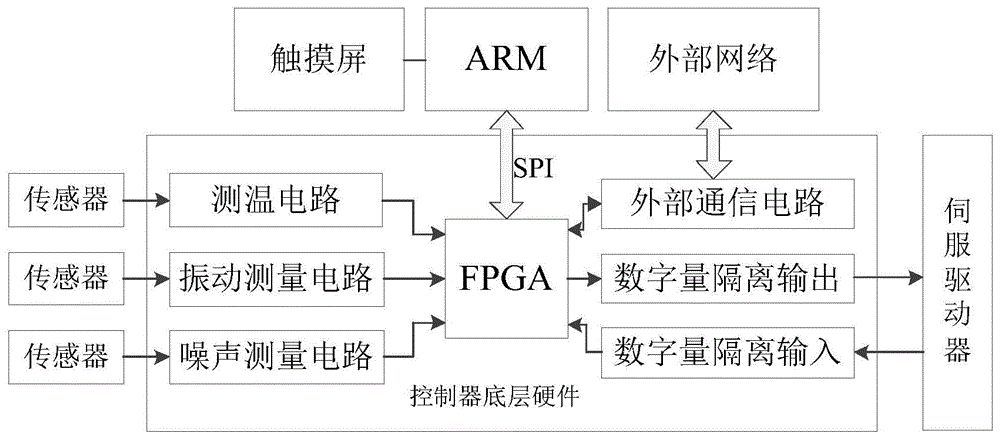 一种具有远程监测功能的智能伺服控制器的制作方法