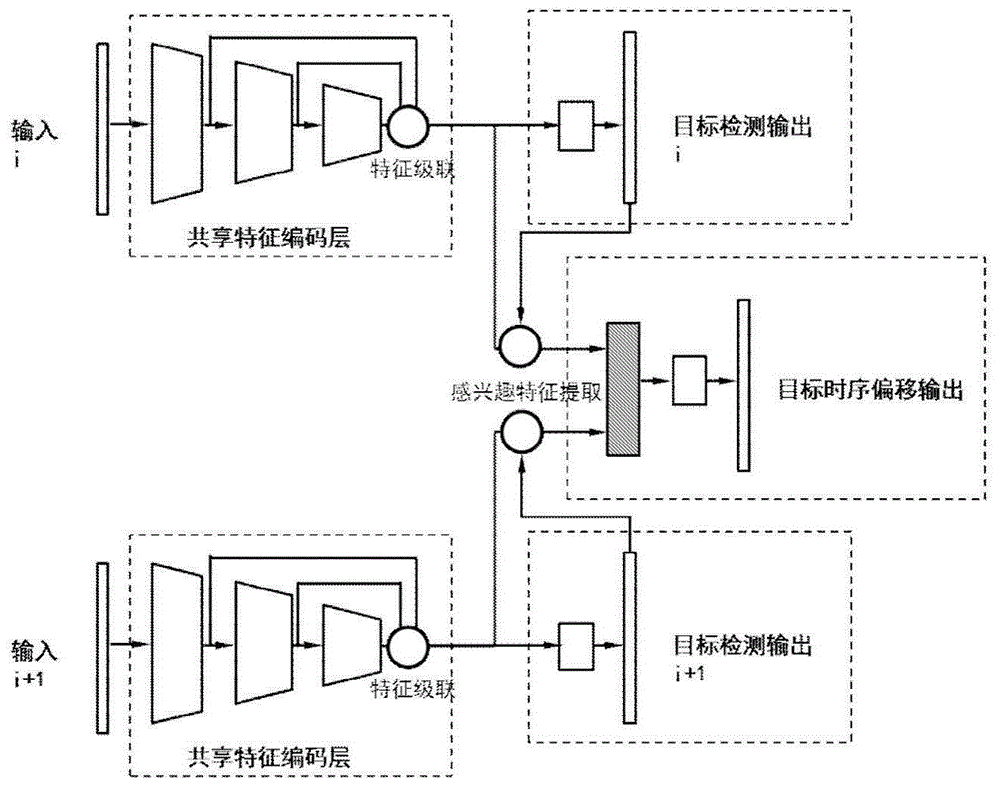 基于特征时序相关性的自动驾驶视觉感知优化方法与流程