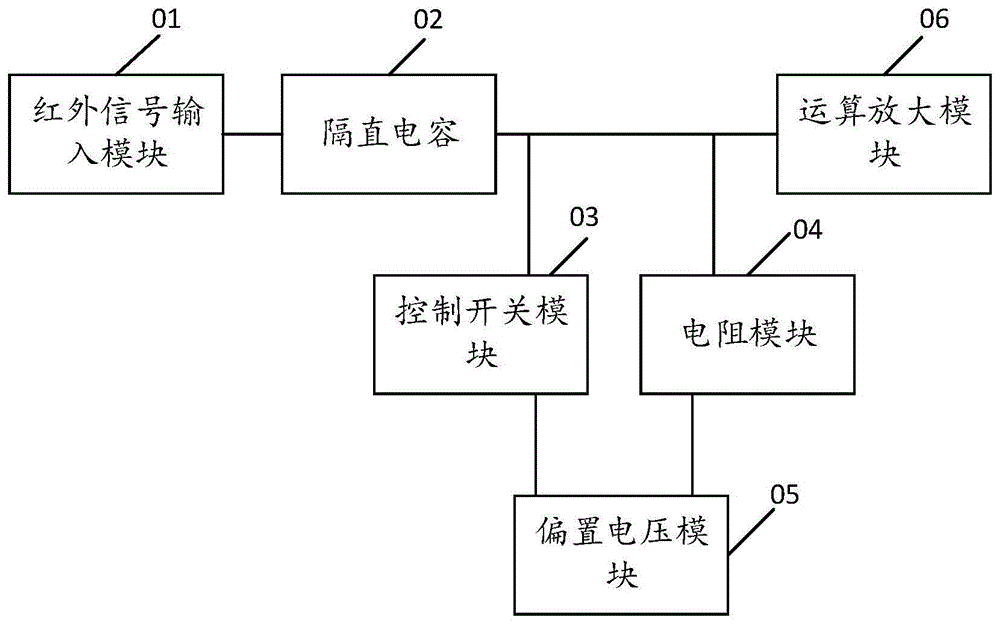 红外触摸屏信号处理电路的制作方法