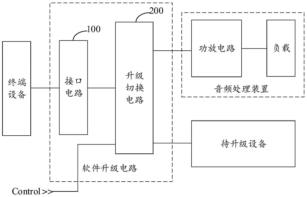 软件升级电路及电子产品的制作方法