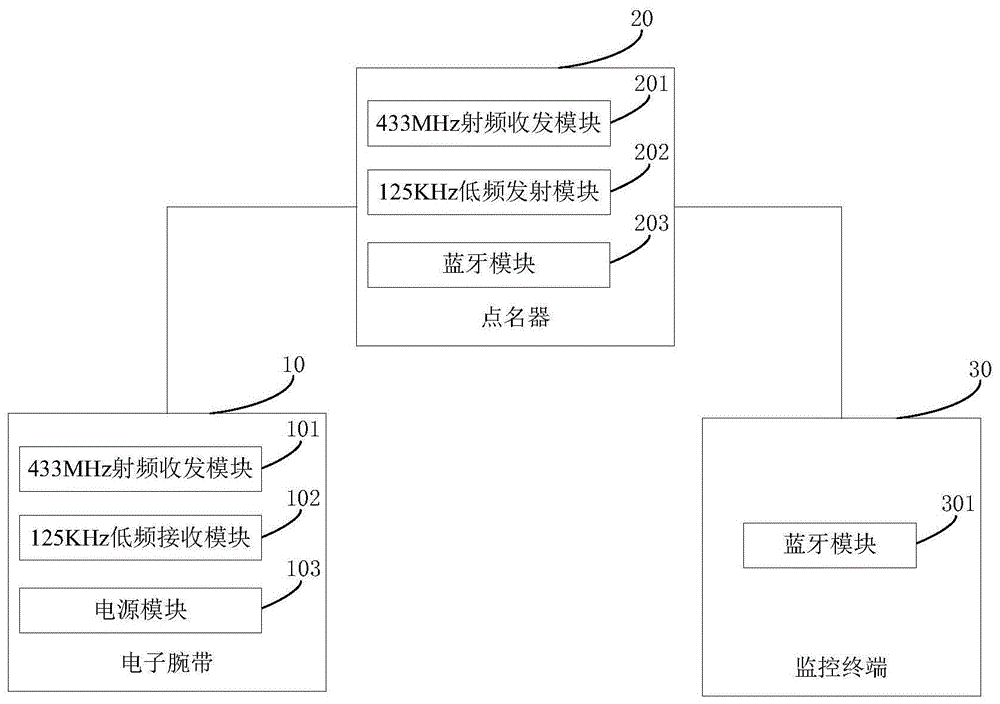 一种无线点名系统的制作方法