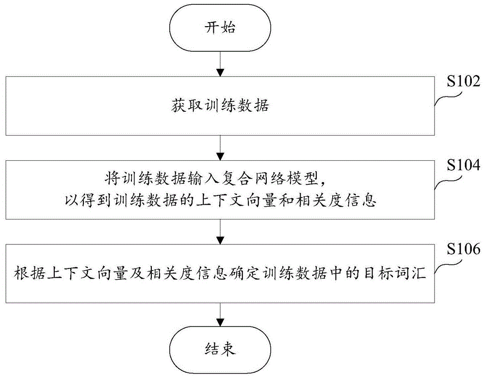 词汇检测方法、词汇检测系统及计算机可读存储介质与流程