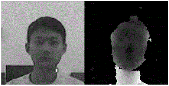 一种基于三维局部约束模型的RGBD人脸识别方法与流程