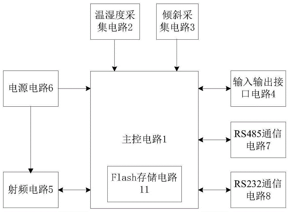 数据采集器的制作方法