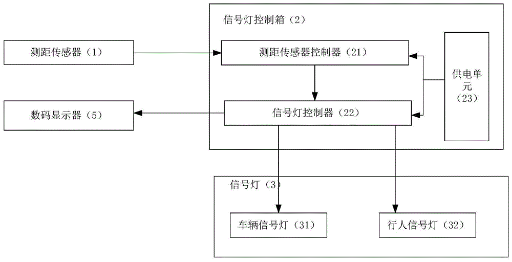 一种使用距离传感器采样的交通信号智能控制装置的制作方法