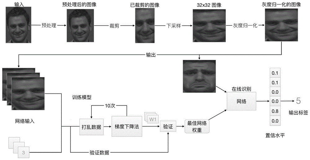 一种基于卷积神经网络的人脸表情识别方法与流程