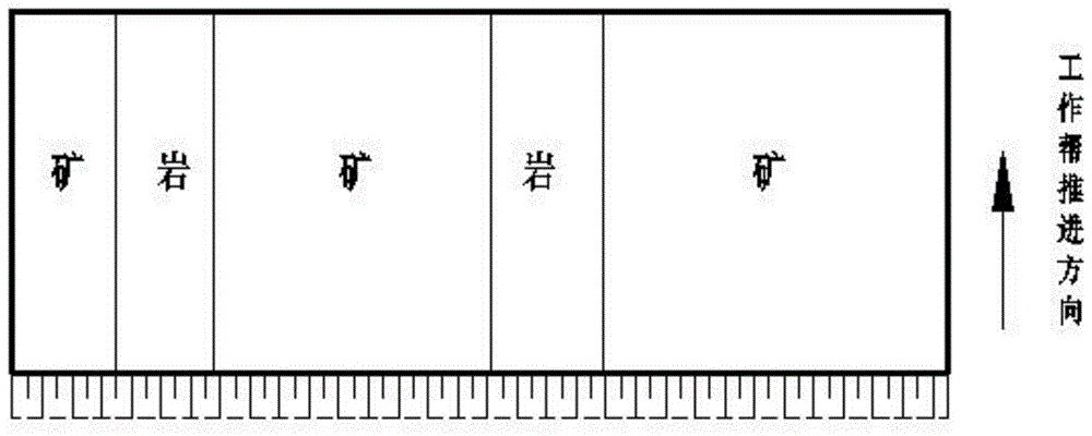 一种露天矿山的采矿方法与流程