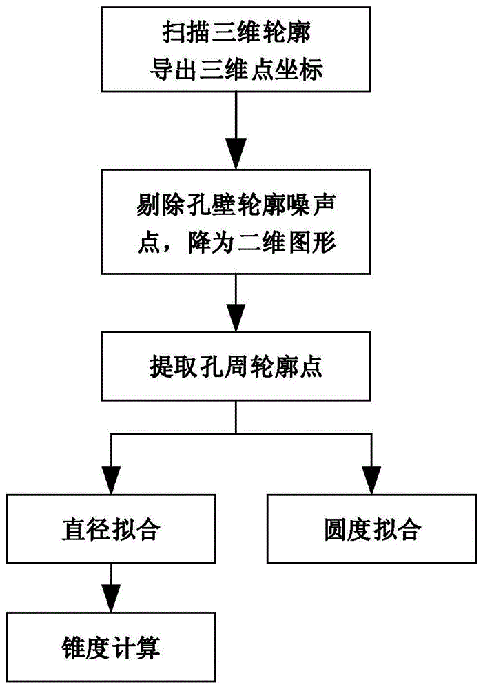 基于坐标值的微小孔几何精度评定方法与流程