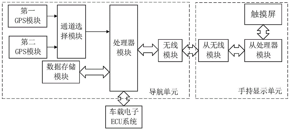 采用导航系统及车载全景摄像装置的车辆的工作方法与流程