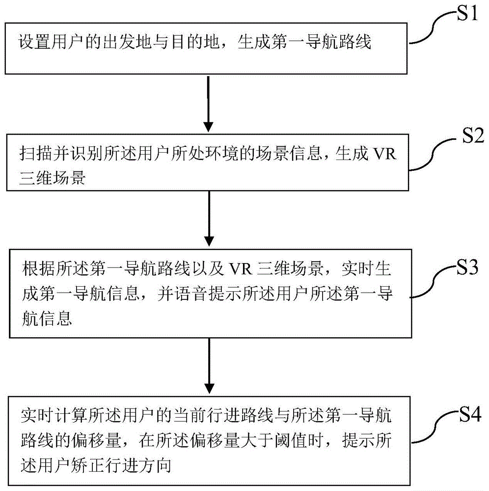 交互式导盲方法、系统及设备与流程