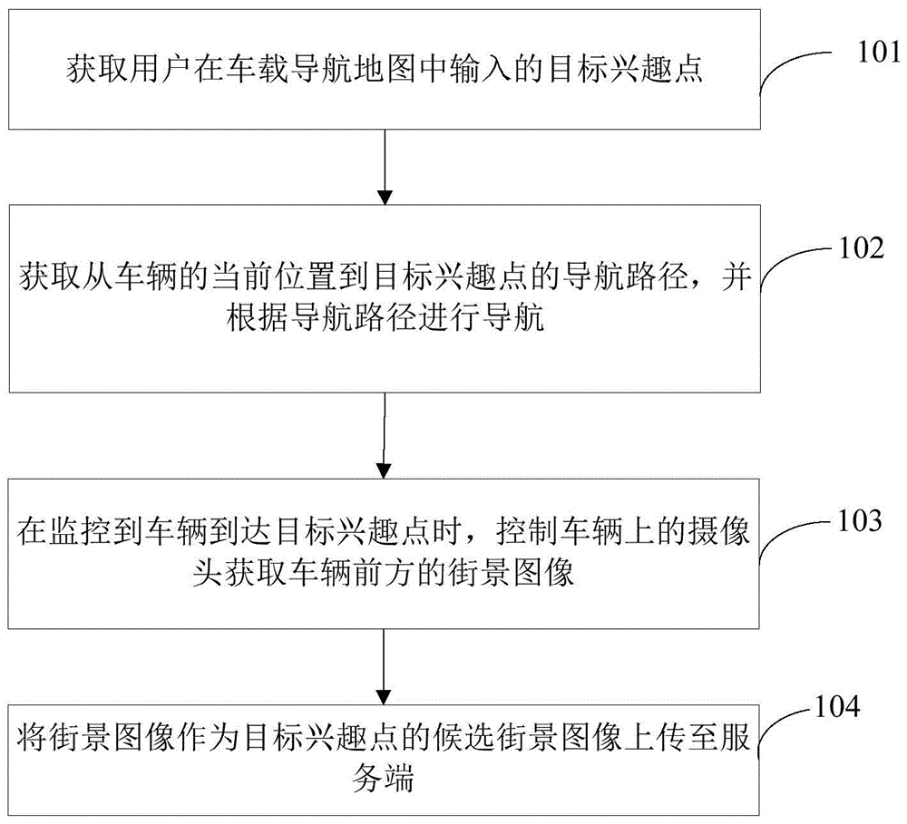 街景图像的更新方法、装置和系统与流程