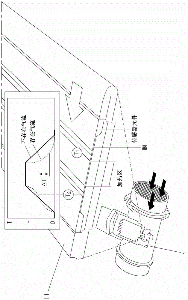 用于避免空气流传感器的测量误差的方法与流程