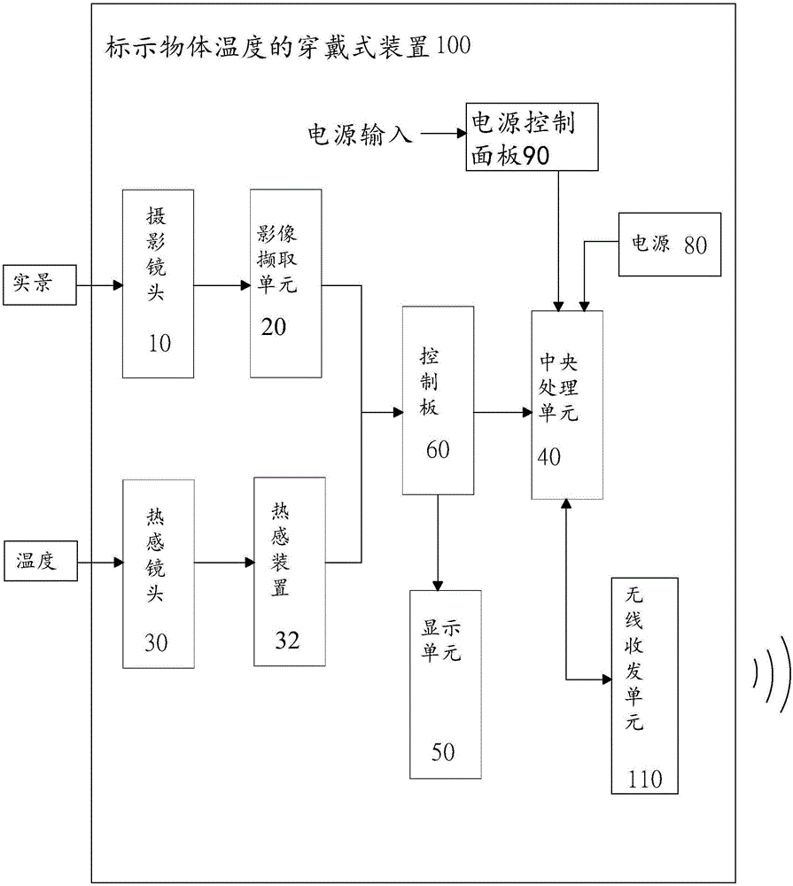 标示物体温度的方法与流程