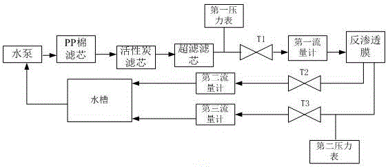 阻垢动态评估仪及其使用方法与流程