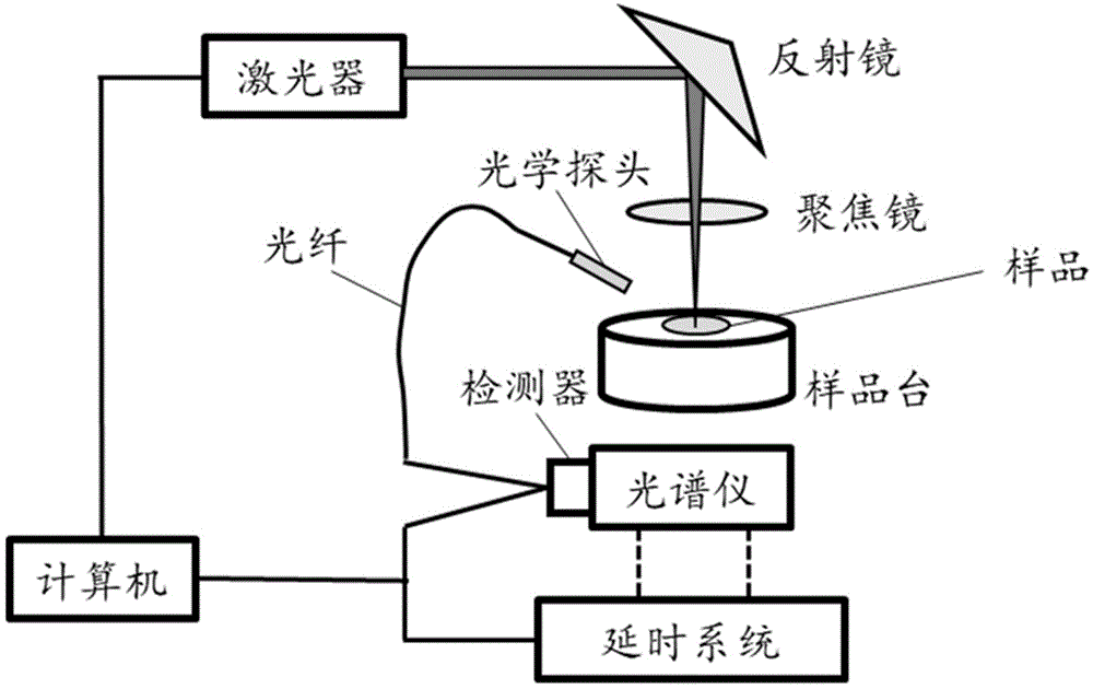 一种基于激光诱导击穿光谱的岩石分类方法与流程