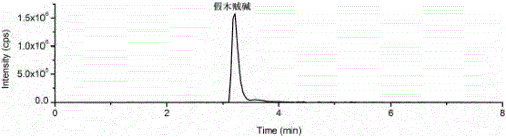 一种口含烟中微量生物碱和亚硝胺的测定方法与流程