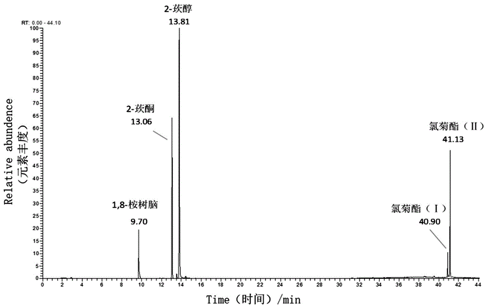 一种纺织品中驱蚊有效成分的检测方法与流程