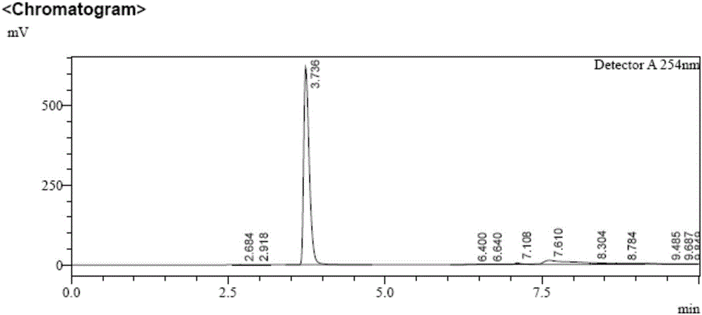 一种基于液相色谱仪检测含-NH2或/和-NH基团芴类衍生物含量的方法与流程