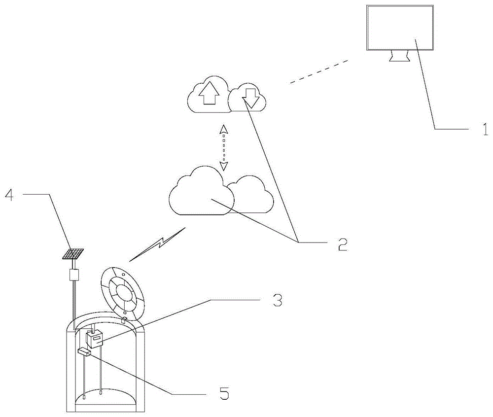 一种地下水远程监测系统的制作方法