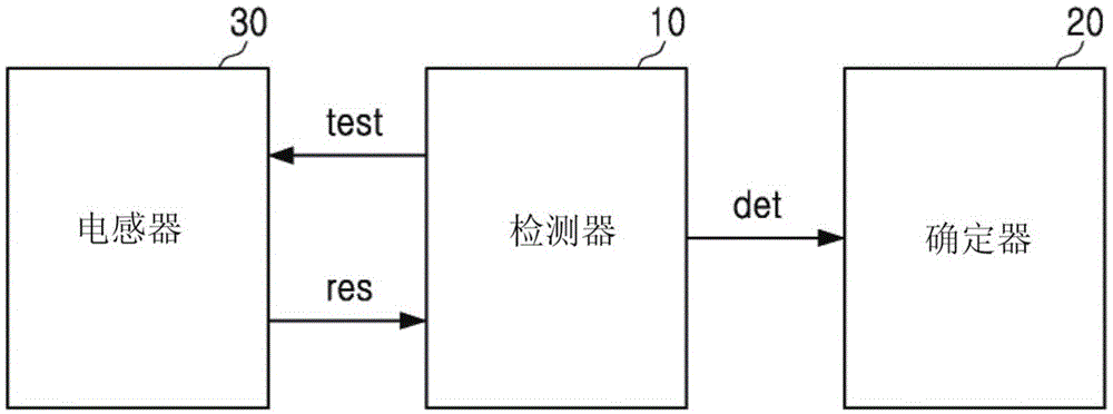 用于检查电感器的设备和方法与流程