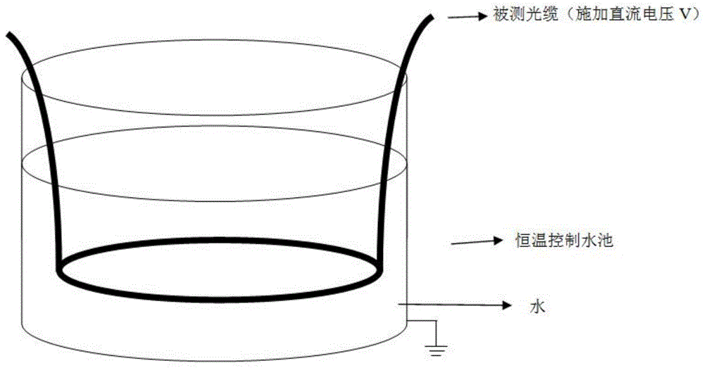 一种有中继海底光缆绝缘寿命指数评估方法与流程