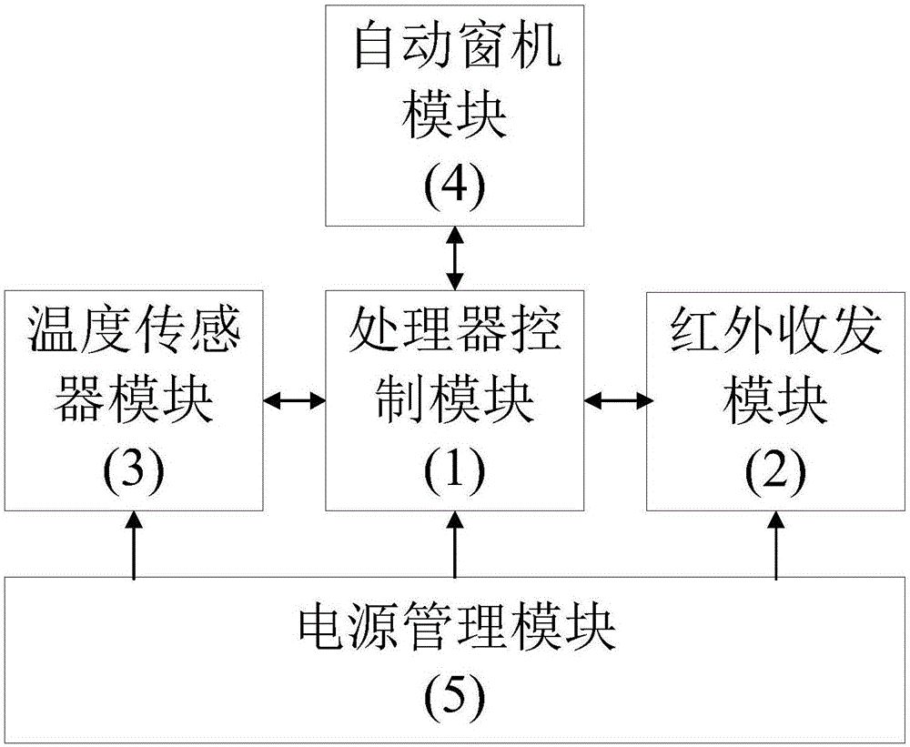 一种适应室外环境温度的空调节能智能控制装置的制作方法