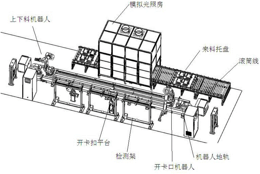 故障指示器智能化全自动流水线综合检测系统及方法与流程