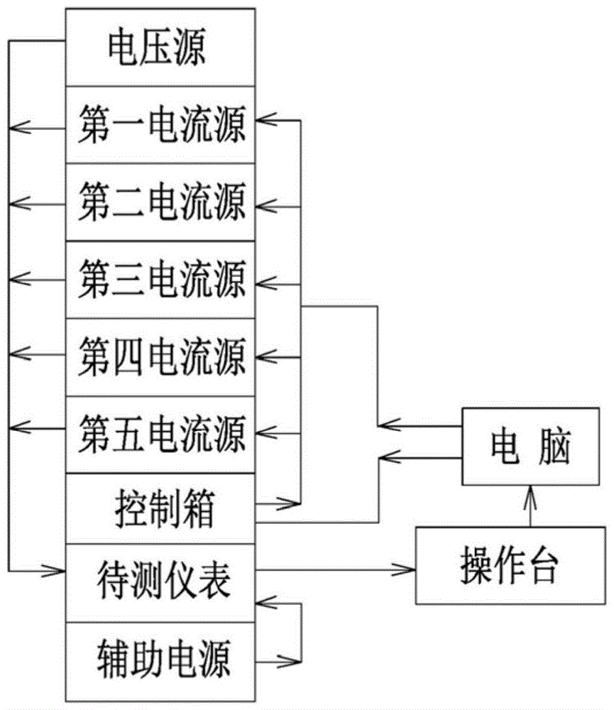 基于标准电阻法调整高稳功率源的直流检定装置的制作方法