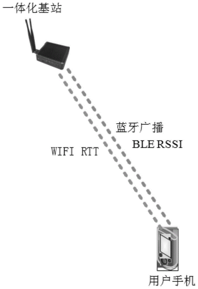 Wi-Fi蓝牙一体化基站定位系统的制作方法